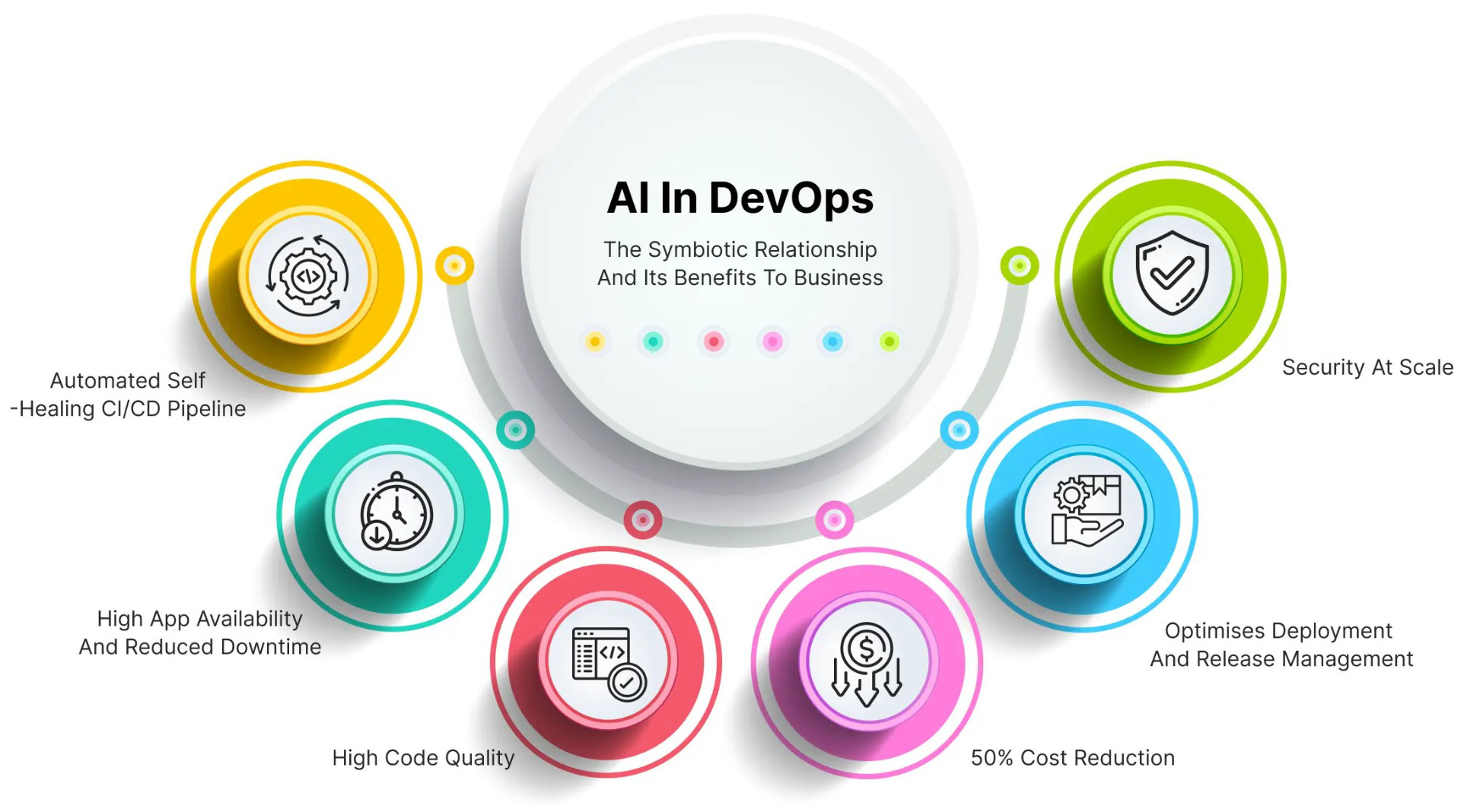 Smart AI & Task Automation