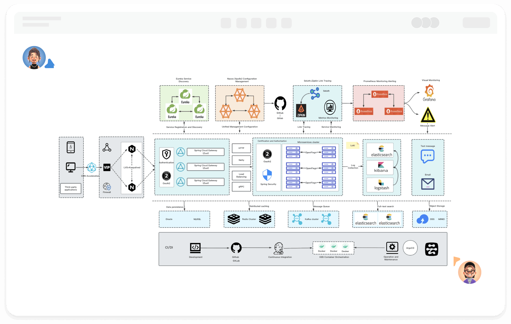 Custom Software & Mobile Apps