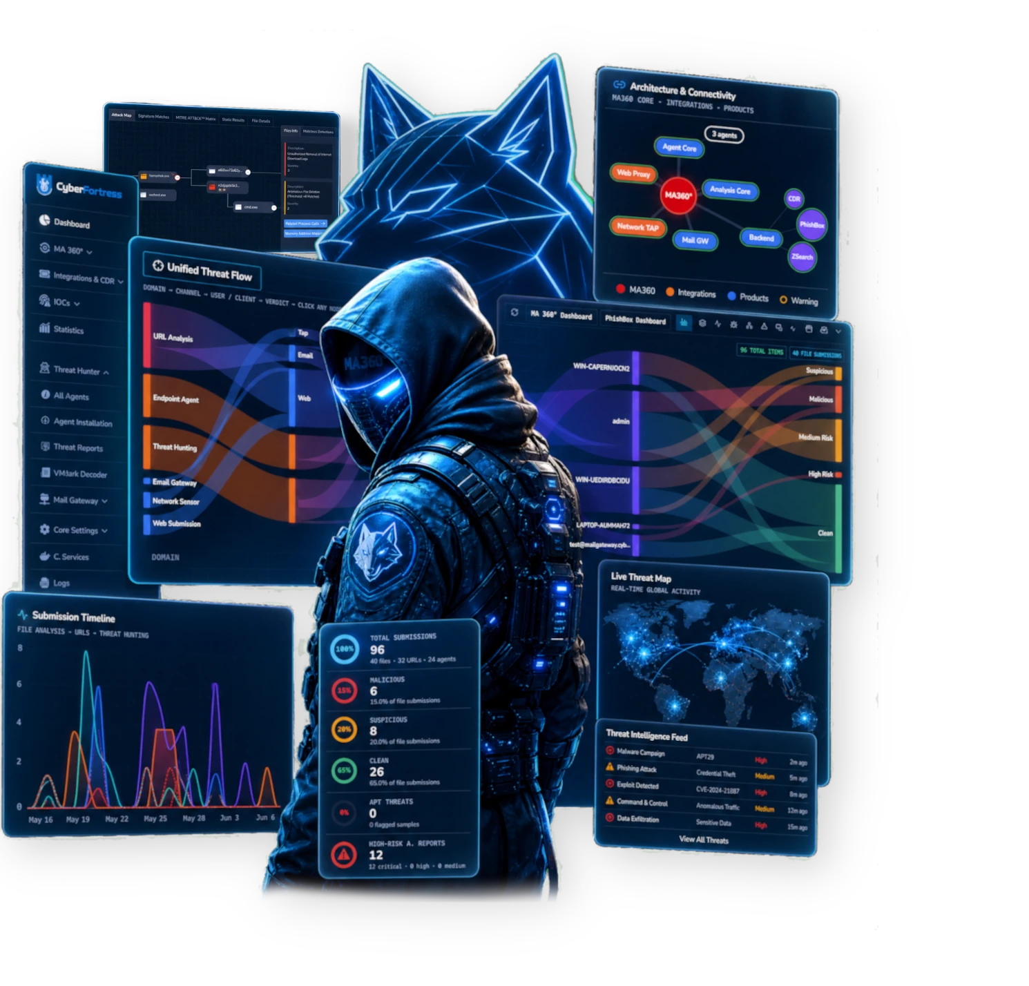 Cybersecurity & Hacker Protection